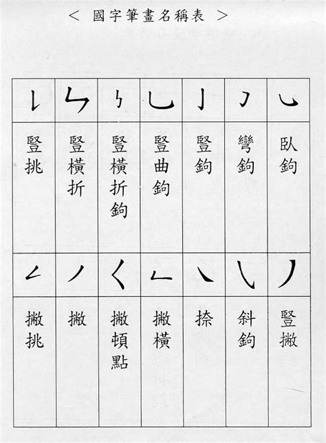 6畫國字|畫的筆順 國字「畫」筆畫